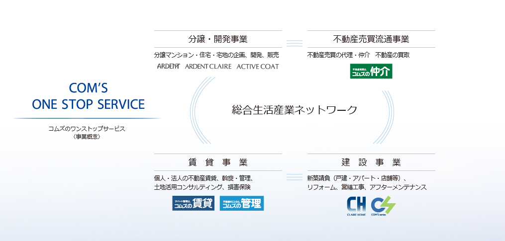 ワンストップサービス