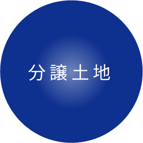 分譲土地
